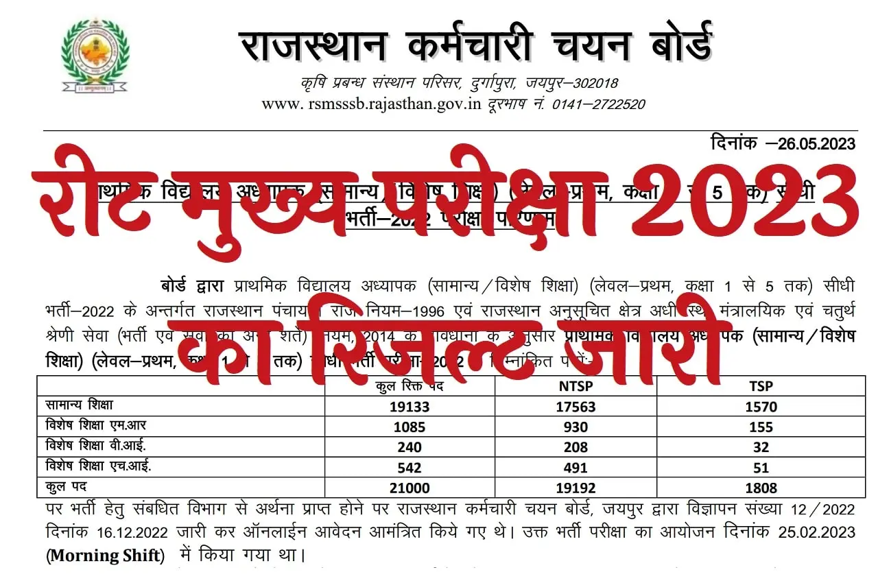 Rajasthan RSMSSB 3rd Grade Teacher Level 1, Level 2 Primary and Upper Primary Level Teacher Recruitment 2022 REET Main Exam Result with Marks for 48000 Post